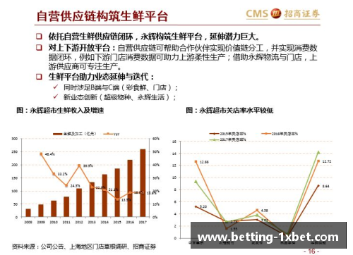 1xBET足球球星卡查价应用全新上线 探索市场价值与收藏潜力