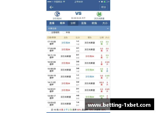 1xBET沙尔克04主场大胜沃尔夫斯堡，积分榜稳固前列位置